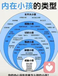 内在小孩是疗愈之光
✨ 9步带你温柔疗愈，找回完整自我 ✨
 
1️⃣ 【识别与承认】 安静下来，问自己： “小时候有哪些未被满足的需求？ 哪些经历至今影响着我？” 不评判地观察浮现的记忆和情绪
 
2️⃣ 【建立安全感】 创建一个专属心灵安全空间 可以是童年的秘密基地、森林或海滩 每当不安时，就回到这里
 
3️⃣ 【连接与对话】 通过写信或冥想与内在小孩对话 轻声问：“你需要什么？我该怎么帮你？” 以关爱之心倾听，不批评不否定
 
4️⃣ 【情绪释放】 允许情绪自然流动 用日记｜绘画｜舞蹈｜音乐 表达难以言说的情感
 
5️⃣ 【重新抚育】 做自己的父母 每天对镜子说： “我值得被爱”、“我已经足够好”
 
6️⃣ 【原谅与释放】 写一封不寄出的信 不是为了原谅别人 而是为了解放自己
 
7️⃣ 【整合与重构】 重新看待童年故事： “虽然当时我感到无助， 但现在我有能力保护自己”
 
8️⃣ 【培养自我关怀】 建立健康生活界限 学会温柔地说“不” 定期做自己喜欢的事
 
9️⃣ 【庆祝与分享】 认可自己的成长 你的故事可能正是别人的光配图