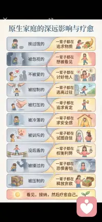 原生家庭的深远影响和疗愈配图
