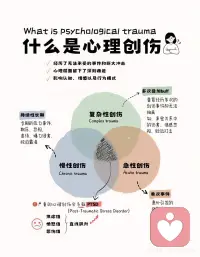 如何疗愈心灵创伤
什么是心理创伤？[皱眉R]
它是个体经历严重威胁生命等事件后产生的身心不良反应。[石化R]
如何疗愈心理创伤?首先
⭐️与身体链接自我觉察，留意身心反应。
⭐️全然接纳创伤，不指责批判。
⭐️回溯根源，探索行为根源。
⭐️信念重塑，构建正向体系。
⭐️深度理解自己，洞察内心需求。
⭐️自我关爱，身心呵护。
⭐️学会应对情绪避免被其控制。
⭐️建立支持
生命如同一场舞蹈，而非一场战斗。愿我们都能
用爱去拥抱那个曾经受伤的自己，去触摸内心的
宁静和丰盈。坚信每一次的疗愈都是生命的一次
升华。
祝福你们❤️❤️配图