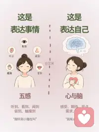你常在表达事情还是自己
表达并不是一件轻而易举的小事。
表达是理解的桥梁
表达也是冲突的开始
但是不表达却是误解的开始
或许我不会表达，但我努力让自己一点一点说出来。
从我看到的说起，描述我看到的，我听到的。
然后慢慢把我的心一点一点表露出来。配图