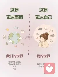 你常在表达事情还是自己
表达并不是一件轻而易举的小事。
表达是理解的桥梁
表达也是冲突的开始
但是不表达却是误解的开始
或许我不会表达，但我努力让自己一点一点说出来。
从我看到的说起，描述我看到的，我听到的。
然后慢慢把我的心一点一点表露出来。配图