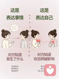 你常在表达事情还是自己
表达并不是一件轻而易举的小事。
表达是理解的桥梁
表达也是冲突的开始
但是不表达却是误解的开始
或许我不会表达，但我努力让自己一点一点说出来。
从我看到的说起，描述我看到的，我听到的。
然后慢慢把我的心一点一点表露出来。配图