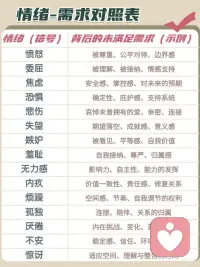 情绪觉察日志丨情绪不是敌人，是送信的使者
人这一生最难修的, 从来不是克制脾气,
而是读懂情绪背后藏着的心声。
西方心理学讲内在觉察，东方儒释道皆言静心观心。
所有情绪降临的瞬间，都不是来折磨你的，而是灵魂派来的信使..
 
它过来敲门，是为了告诉你，你内在的某个地方失衡了。
可能是能量淤堵了。也可能是你的参考点定歪了。
 
觉察，就是去给信使开门。
不评判它穿得好不好看。不嫌弃它带来的消息够不够体面。
只是稳稳地坐在那，看着它。
 
很多人问，看一眼就能好吗。
当能量被看见，它就开始流动。
所有的痛苦，本质上都是因为你想推开它。 这种对抗产生的摩擦力，才是最折磨人的。
想要学会和信使打交道。 我建议你开始写情绪觉察日志。
 
当你开始记录，你就从那个失控的受害者。
变成了那个拿回慧力的观察者。
你在意识维度，给自己拉开了一个间隙。
那个间隙里，藏着转化的可能。
 
主动掌控人生心境
心若无扰，万事皆安
读懂情绪信使，便是自愈开始✨配图