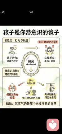 情绪转化和成长配图