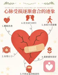 心脉受损逐渐愈合的迹象配图