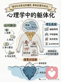 心理学中的躯体化配图