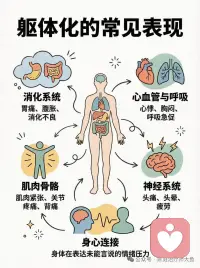 心理学中的躯体化配图
