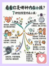 7种创伤型内在小孩配图