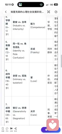 埃里克森的心理社会发展阶段配图