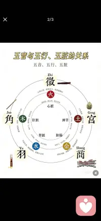 音乐疗愈你的身心配图