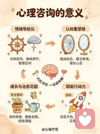 心理咨询的意义配图