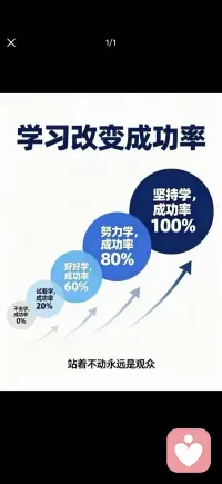 学习改变成功率配图