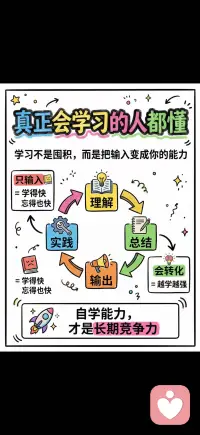 学习是理解 总结 输出 实践的循环配图