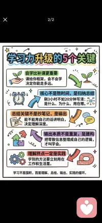 学习是理解 总结 输出 实践的循环配图