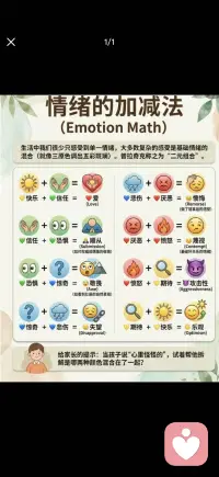 情绪的加减法配图