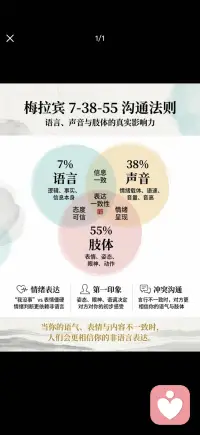 沟通法则配图