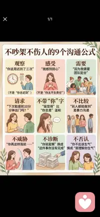 沟通公式配图
