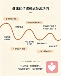 接纳情绪起伏，就是自我治愈
真正健康的情绪，从来不是永远开心✨
而是自然流动、起落自如。
从平淡低落、反复内耗，
到休整自愈、蜕变成全新的自己，
这条曲线，是无数人的情绪缩影。
埃克哈特·托利在《当下的力量》里写道：
“你抗拒的，越会强化它；你越压抑的，越会缠绕你。”
不必强迫自己时刻情绪稳定，
允许难过来访，接纳情绪起伏。
不压抑、不抗拒，顺着情绪慢慢走，
低谷过后，终将成为新的自己。配图