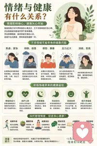 情绪与健康有什么关系？
情绪不仅影响我们的心情，也会对身体健康产生深远影响。
长期处于焦虑、紧张或压力过大的状态，可能导致睡眠质量下降。
负面情绪持续累积，还可能影响免疫系统和身体正常运作。
相反，积极乐观的心态有助于缓解压力，提高生活满意度。
适当运动、培养兴趣爱好以及与他人沟通交流，都有助于调节情绪。
学会觉察自己的情绪变化，并及时进行调整，是健康生活的重要一环。
照顾好情绪，也是在照顾自己的身体和未来的人生。配图