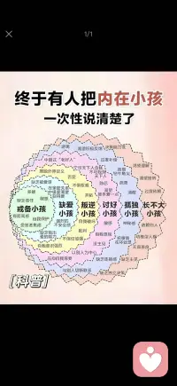 内在小孩类型配图