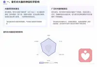 神经科学告诉你音乐疗愈它有多科学
今天从大脑机制、神经修复到临床应用，带你看懂音乐疗愈的硬核逻辑～
1️⃣ 音乐如何“激活”我们的大脑？
✨ 触发愉悦感的秘密：当我们听到喜欢的音乐（比如突然起鸡皮疙瘩的瞬间），大脑的“奖赏系统”会被点亮——伏隔核、杏仁核这些和“快乐”相关的区域会活跃起来，就像吃到美食、感受到温暖时的生理反应一样，是实实在在的神经活动～
✨ 激活大脑“全网络”：不止情绪区，音乐还能调动注意力、记忆、情绪和运动功能相关的脑区。比如左脑处理节奏和语言感，右脑处理旋律和情绪，这种左右脑协同的特点，恰好为语言功能受损的人群（比如失语症患者） 提供了神经层面的修复基础。
2️⃣ 音乐能“修复”大脑？神经可塑性是关键！
大脑不是固定不变的，音乐恰恰能促进它的“自我更新”——这对失语症康复太重要了！
🔬 研究发现，长期接触音乐（比如专业的音乐疗法）能调节皮质醇、睾酮等激素，帮助神经元再生和神经纤维重塑。比如针对运动性失语（患者能理解语言但难以表达） 的“旋律语调疗法”，就是通过把语言和旋律结合，激活右脑的音乐处理区域，间接带动左脑语言区的修复，很多患者经过训练后，语言表达能力会明显提升。
💡 简单说：音乐就像“大脑的维修工”，通过持续刺激帮受损的神经通路重新“搭建连接”，这也是为什么它能成为失语症康复的重要辅助手段。
3️⃣ 临床实锤：音乐疗愈真的能帮到这些人！
✅ 中风后失语症康复：随机对照试验显示，中风后出现失语症的患者，定期进行音乐聆听或旋律语调训练，不仅情绪状态会改善，语言表达（尤其是运动性失语的“说话困难”）和认知功能也能得到明显提升。
✅ 日常辅助训练可行：对于轻度或恢复期的失语症患者，也可以在家用音乐疗愈相关的辅助训练软件进行练习——比如通过跟唱简单旋律、节奏跟读等功能，持续给大脑语言区和运动区刺激，帮自己巩固康复效果
✅ 其他神经疾病辅助：在自闭症、阿尔茨海默病等疾病的干预中，音乐疗法也能通过激活大脑网络，帮患者改善语言、记忆和社交能力。配图