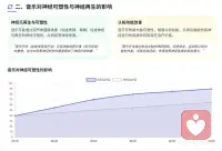 神经科学告诉你音乐疗愈它有多科学
今天从大脑机制、神经修复到临床应用，带你看懂音乐疗愈的硬核逻辑～
1️⃣ 音乐如何“激活”我们的大脑？
✨ 触发愉悦感的秘密：当我们听到喜欢的音乐（比如突然起鸡皮疙瘩的瞬间），大脑的“奖赏系统”会被点亮——伏隔核、杏仁核这些和“快乐”相关的区域会活跃起来，就像吃到美食、感受到温暖时的生理反应一样，是实实在在的神经活动～
✨ 激活大脑“全网络”：不止情绪区，音乐还能调动注意力、记忆、情绪和运动功能相关的脑区。比如左脑处理节奏和语言感，右脑处理旋律和情绪，这种左右脑协同的特点，恰好为语言功能受损的人群（比如失语症患者） 提供了神经层面的修复基础。
2️⃣ 音乐能“修复”大脑？神经可塑性是关键！
大脑不是固定不变的，音乐恰恰能促进它的“自我更新”——这对失语症康复太重要了！
🔬 研究发现，长期接触音乐（比如专业的音乐疗法）能调节皮质醇、睾酮等激素，帮助神经元再生和神经纤维重塑。比如针对运动性失语（患者能理解语言但难以表达） 的“旋律语调疗法”，就是通过把语言和旋律结合，激活右脑的音乐处理区域，间接带动左脑语言区的修复，很多患者经过训练后，语言表达能力会明显提升。
💡 简单说：音乐就像“大脑的维修工”，通过持续刺激帮受损的神经通路重新“搭建连接”，这也是为什么它能成为失语症康复的重要辅助手段。
3️⃣ 临床实锤：音乐疗愈真的能帮到这些人！
✅ 中风后失语症康复：随机对照试验显示，中风后出现失语症的患者，定期进行音乐聆听或旋律语调训练，不仅情绪状态会改善，语言表达（尤其是运动性失语的“说话困难”）和认知功能也能得到明显提升。
✅ 日常辅助训练可行：对于轻度或恢复期的失语症患者，也可以在家用音乐疗愈相关的辅助训练软件进行练习——比如通过跟唱简单旋律、节奏跟读等功能，持续给大脑语言区和运动区刺激，帮自己巩固康复效果
✅ 其他神经疾病辅助：在自闭症、阿尔茨海默病等疾病的干预中，音乐疗法也能通过激活大脑网络，帮患者改善语言、记忆和社交能力。配图