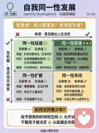 青春期心理，从读懂大脑开始🧠
你是不是也觉得：
孩子一上初中就变了❓
以前无话不说，现在回家就关门🚪
动不动就顶嘴、不耐烦、情绪像过山车🎢
别急，这不是“变坏了”，而是——
TA 的青春期，正式开始了。
 
🌱 什么是青春期？
这是从儿童走向成人的“心理过渡期”，大约在11-18 岁。
不仅是身高体重变化，更是：
✅ 大脑在重构——情绪控制区还没长好，所以易冲动
✅ 激素在波动——心情起伏大，不是故意摆脸色
✅ 自我在觉醒——开始思考“我是谁”“我要成为谁”
 
🔍 青春期四大核心任务（家长必看如图示：#青春期心理发展全景）
1. 完成自我同一性
“我到底喜欢什么？将来想做什么？”
✅ 允许他们试错、探索，不急着替TA决定
❌ 不要嘲笑TA“今天想当网红，明天想考研”
2. 建立深度同伴关系
朋友的影响力 > 父母的影响力，这很正常！
TA们开始聊心事、分享秘密，甚至萌发恋爱感💞
——这是学习亲密关系的重要一步。
3. 应对身心压力
睡眠不足、学业压力、体型焦虑、网络依赖…
😴 睡不够真的会影响大脑发育！
📵 在游戏里找成就感，往往是因为现实中缺乏认可。
4. 培养复原力
挫折不可怕，可怕的是没有恢复的能力。
温暖的家庭支持 + 积极的自我认知 + 友好的环境
= 孩子能跌倒后再站起来的能力。
 
❤️ 给父母的三句心里话
1. 叛逆是成长的信号
TA说“不”，不是在对抗你，而是在练习“做自己”。
2. 从“管理者”变成“支持者”
给孩子选择题，而不是命令。
让TA自己决定，并承担后果。
3. 关系永远在，只是形式变了
不必强求“无话不谈”，但要保持“随时可谈”的门敞开。
 
🌟 最后想对青春期的孩子说：
你的迷茫、纠结、自我怀疑…
都是成长的必经之路。
慢慢来，你有足够的时间去探索：
你想成为怎样的大人。配图
