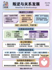 青春期心理，从读懂大脑开始🧠
你是不是也觉得：
孩子一上初中就变了❓
以前无话不说，现在回家就关门🚪
动不动就顶嘴、不耐烦、情绪像过山车🎢
别急，这不是“变坏了”，而是——
TA 的青春期，正式开始了。
 
🌱 什么是青春期？
这是从儿童走向成人的“心理过渡期”，大约在11-18 岁。
不仅是身高体重变化，更是：
✅ 大脑在重构——情绪控制区还没长好，所以易冲动
✅ 激素在波动——心情起伏大，不是故意摆脸色
✅ 自我在觉醒——开始思考“我是谁”“我要成为谁”
 
🔍 青春期四大核心任务（家长必看如图示：#青春期心理发展全景）
1. 完成自我同一性
“我到底喜欢什么？将来想做什么？”
✅ 允许他们试错、探索，不急着替TA决定
❌ 不要嘲笑TA“今天想当网红，明天想考研”
2. 建立深度同伴关系
朋友的影响力 > 父母的影响力，这很正常！
TA们开始聊心事、分享秘密，甚至萌发恋爱感💞
——这是学习亲密关系的重要一步。
3. 应对身心压力
睡眠不足、学业压力、体型焦虑、网络依赖…
😴 睡不够真的会影响大脑发育！
📵 在游戏里找成就感，往往是因为现实中缺乏认可。
4. 培养复原力
挫折不可怕，可怕的是没有恢复的能力。
温暖的家庭支持 + 积极的自我认知 + 友好的环境
= 孩子能跌倒后再站起来的能力。
 
❤️ 给父母的三句心里话
1. 叛逆是成长的信号
TA说“不”，不是在对抗你，而是在练习“做自己”。
2. 从“管理者”变成“支持者”
给孩子选择题，而不是命令。
让TA自己决定，并承担后果。
3. 关系永远在，只是形式变了
不必强求“无话不谈”，但要保持“随时可谈”的门敞开。
 
🌟 最后想对青春期的孩子说：
你的迷茫、纠结、自我怀疑…
都是成长的必经之路。
慢慢来，你有足够的时间去探索：
你想成为怎样的大人。配图