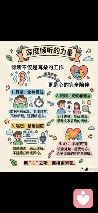 深度倾听的力量配图