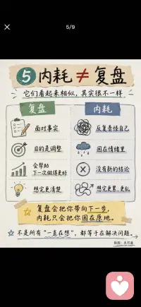 慢慢减少内耗配图