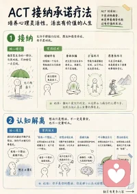 我们一起探索ACT的实用方法！