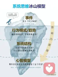 这几个模型，可以在生活中用一下。配图