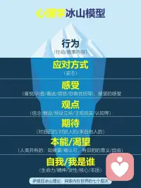 这几个模型，可以在生活中用一下。配图