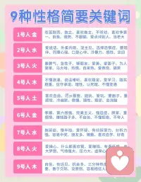 了解自己的性格，扬长避短，助力人生！