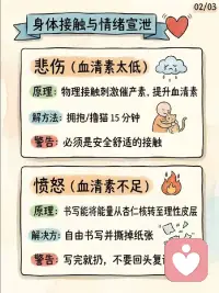 情绪与激素配图