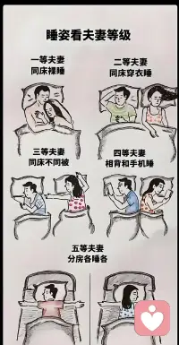 夫妻睡觉的统一定律：

1、老公搂着老婆睡，不是新婚就是醉。
2、夫妻合盖一张被，说明感情很珍贵。
3、夫妻各盖一张被，不是淡了就是抢被。
4、夫妻非要分床睡，不是房大，就是感情崩溃。
5、女人说最多的话，你压我头发了。
6、男人说最多的话，帮我挠挠后背。
什么是夫妻？
夫妻就是战场上的战友，
是柴米油盐中的合伙人。
战友是底色，合作是智慧。
夫妻之道，在于既能为彼此挡箭，也能把日子过甜。配图