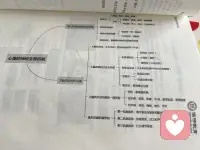 今日心理学知识点打卡✅
原来看似抽象的心理活动，背后全是大脑精密的生理运作。
从神经元的信号传导，到各脑区分工协作，再到鲁利亚的三大机能系统……每一次感知、每一个念头、每一种情绪，都是这片“颅内宇宙”的协同共振。
学心理的浪漫，就是一边探索人心，一边读懂承载人心的器官。