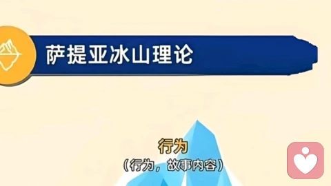 读懂行为背后的自己