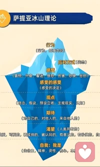 你有没有过这种时刻？
明明只是想好好说话，最后却吵得不可开交；
明明拼尽全力，却还是觉得心里空落落的？
 
 有没有想过，
你的行为，只是冰山露出水面的10%