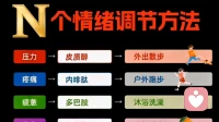 解码情绪密码：从生理机制到生活实践