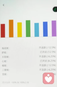 接下来这位，一看就是目前正处在一个自我封闭状态，在物质方面没有达到自己想要的样子，不善于沟通表达，内在缺乏安全感，是一个很有爱心的人，只是当下被困住，处于一个躺平的状态，建议多户外活动，晒晒太阳