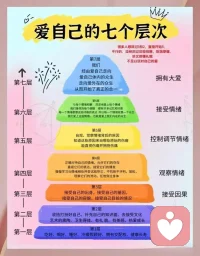 爱自己的七个层次，您是哪个层次呢？？配图