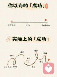 丰歉不贰，然后可立贫富之命；
​穷通不贰，然后可立贵贱之命；
​夭寿不贰，然后可立生死之命！配图