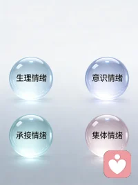 你有没有发现：

有时候明明只是一件小事，却突然情绪失控；

明明没受什么大委屈，却长期胸闷、疲惫、睡不好；

明明想温柔待人，却总是控制不住烦躁、易怒、低落。

 

其实，情绪从来都不是简单的“心情问题”，

它藏着你的健康、你的面相，甚至你的命运。

 情绪用对了是能量，用错了是毒素

 不同场合，需要匹配相应的情绪表达，一旦错位，就会显得不合时宜，也会悄悄内耗自己。

更重要的是：情绪健康直接关联身体健康。

长期压抑、堆积、无法流动的情绪，会转化为身体毒素，影响五脏六腑的正常运转，久而久之，可能引发更严重的健康问题。

而那些真正长寿、状态稳定的人，几乎都拥有平和、舒展、不内耗的情绪状态。

 四种情绪层次：你爆发的，未必是你的情绪

 很多人以为情绪是“自己想太多”，

但实际上，情绪分为四类，每一类来源都不一样。

 1. 生理情绪

 最本能、最直接的身体反应。

比如被热水烫到的刺痛与愤怒、疲惫时的烦躁、饥饿时的不耐。

这类情绪是身体的警报，应该自然流淌，不必强行压抑。

 2. 意识情绪

 来自过往未和解、未疗愈的心结。

它藏在潜意识深处，平时看不见，一旦遇到相似场景、相似语气、相似刺激，就会瞬间爆发。

很多人过激的反应，看似是当下的事，其实是多年未被看见的旧伤在发作。

 3. 承接情绪

 从家族成员身上承接而来的情绪能量。

我们会不自觉承袭父母、祖辈的情绪模式：

有人天生焦虑、有人习惯性委屈、有人容易暴怒，

未必是自己的经历造成，而是家族情绪在身上延续，甚至造成人格层面的拉扯与冲突。

 4. 集体意识 / 宇宙情绪

 受社会环境、自然事件、时代氛围影响的情绪。

比如大型事件带来的集体不安、季节变化带来的低落、月亮潮汐与磁场带来的莫名烦躁。

我们每个人都身在其中，被无形影响。

 女性更容易情绪崩溃：因为叠加太多

 女性的情绪，比男性更敏感、更复杂。

生理期、更年期、激素波动，再叠加集体情绪、环境磁场、家族承接情绪，

多重压力一拥而上，很容易让人瞬间崩溃、想哭、想逃、无力应对。

 这不是脆弱，而是身体与情绪正在超负荷。

 你的情绪，最终都会写在脸上

 人的面部有42块肌肉，对应7种基本情绪。

长期的情绪状态，会慢慢塑造你的面相，形成固定的“情绪态”。

经常愤怒的人，眉眼会变硬；

经常委屈的人，嘴角会下垂