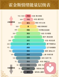 情绪不分好坏，都有它各自价值。但我们还是可以更好的觉察自己❤️配图