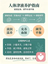中医小科普｜津液，就是我们身体自带的滋润液

 
津液，是人体里维持生命的正常水液。
清稀透明、流动性强的叫做津；
浓稠黏滞、重在濡养的叫做液。
 
津液三大作用：
🌱滋润濡养：滋养脏腑、润泽皮肤；
🩸充养血脉：化生滋养，助力气血；
⚖️调节平衡：维持体内水液、阴阳动态平衡。
 
✅日常怎么养护津液
 
🍚饮食养护
不要一次性猛灌水，少量多次喝水。
少吃重辣、油炸、燥热食物，易耗伤津液；
银耳、百合、玉竹这类温润食材，可以日常适量吃。
 
😌生活习惯
熬夜最耗津液，尽量不晚睡；
出汗不要大汗淋漓，大量出汗会带走津液；
秋冬、空调房，注意保湿，减少津液消耗。
 
🏃运动养护
选温和舒缓的运动：八段锦、慢走、拉伸。
不做高强度暴汗运动，微微发热就刚好；
运动后小口补水，不要大口猛灌。
 
💡一句话记住：
津液就是身体自带的“滋润液”，
养好津液，水液平衡，全身才舒服。
 
 
#中医养生 #津液 #养生科普 #日常养生 #润燥 #养生好习惯