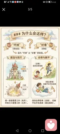 熵增定律

低熵是我们要维护的目标（健康、财富、知识）。
        
-高熵是我们不想面对的结局（衰老、贫穷、无知）。
        
-熵增是导致结局的自然推手（懒惰、拖延、时间流逝）。
        
-熵减是我们对抗推手的武器（自律、学习、努力工作）。
        
人生的本质，就是通过不断的“熵减”努力，在注定走向“高熵”的宇宙中，尽可能长久地维持“低熵”的精彩状态。