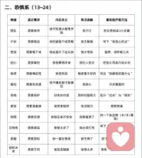 负面情绪背后的真正需求🍭配图