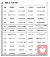 负面情绪背后的真正需求🍭配图