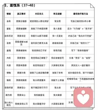 负面情绪背后的真正需求🍭配图